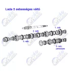 2107 Lada sebességváltó 5-ik sebesség fogaskerék régi típus perselyes komplett